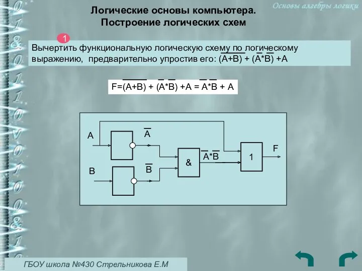 Логические основы компьютера. Построение логических схем Вычертить функциональную логическую схему