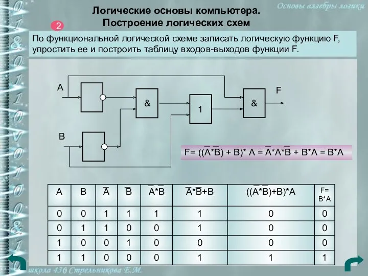 Логические основы компьютера. Построение логических схем По функциональной логической схеме