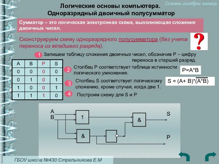 ГБОУ школа №430 Стрельникова Е.М Логические основы компьютера. Одноразрядный двоичный