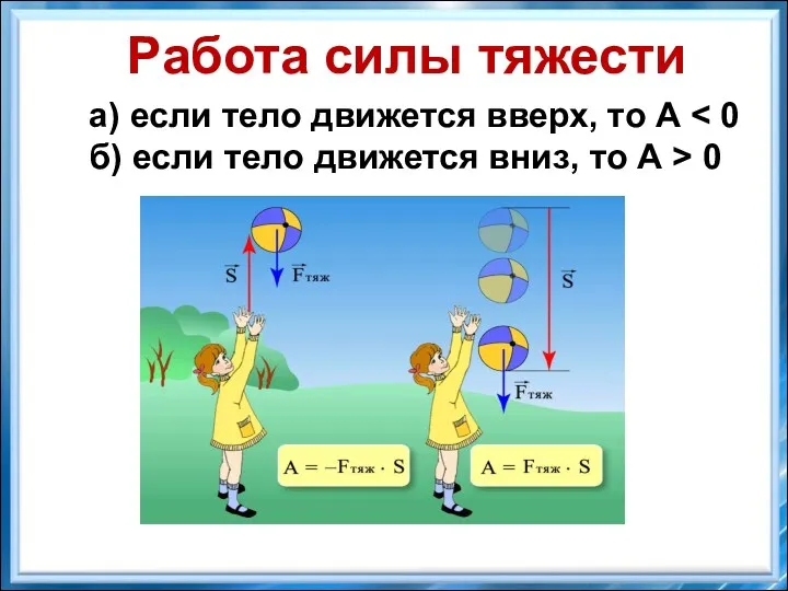 Работа силы тяжести а) если тело движется вверх, то А 0