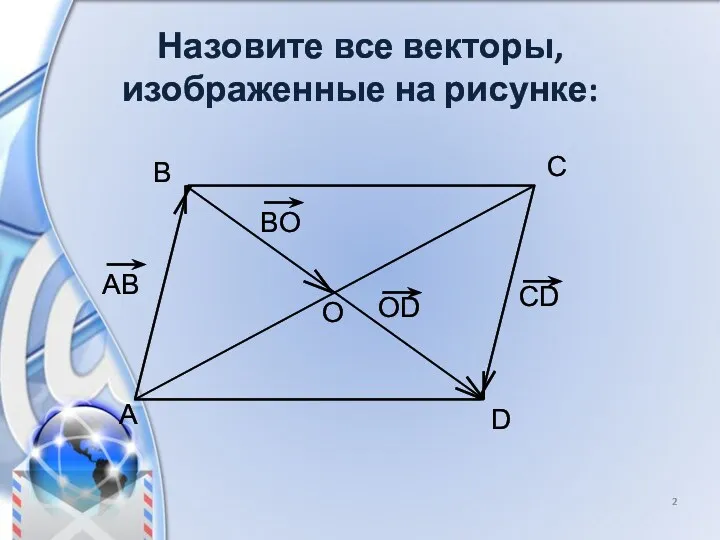 Назовите все векторы, изображенные на рисунке: A B C D O