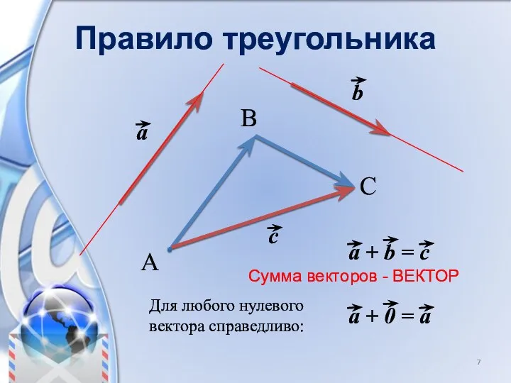 Правило треугольника A C B Сумма векторов - ВЕКТОР Для любого нулевого вектора справедливо: