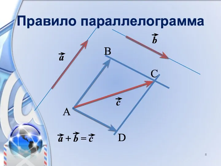 Правило параллелограмма A C B D