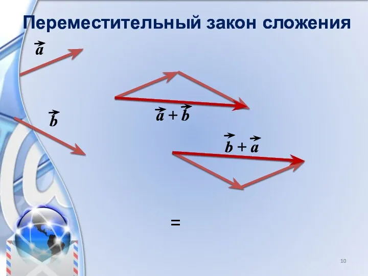 Переместительный закон сложения =