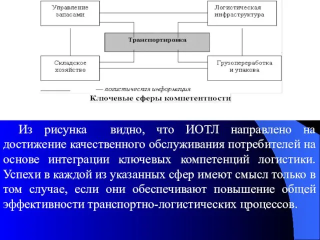 Из рисунка видно, что ИОТЛ направлено на достижение качественного обслуживания