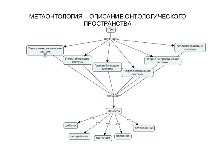 МЕТАОНТОЛОГИЯ – ОПИСАНИЕ ОНТОЛОГИЧЕСКОГО ПРОСТРАНСТВА