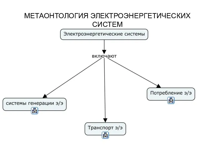 МЕТАОНТОЛОГИЯ ЭЛЕКТРОЭНЕРГЕТИЧЕСКИХ СИСТЕМ