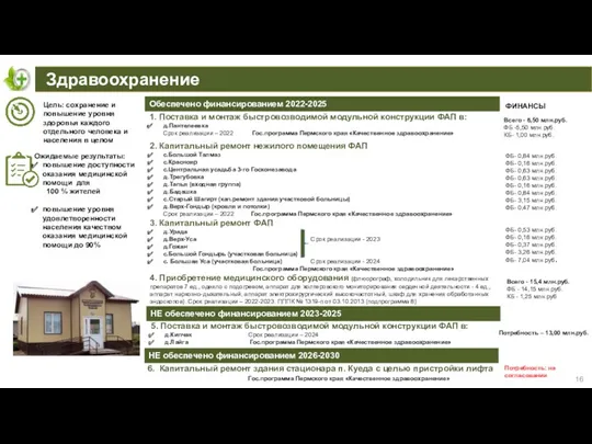 Здравоохранение 16 Обеспечено финансированием 2022-2025 1. Поставка и монтаж быстровозводимой