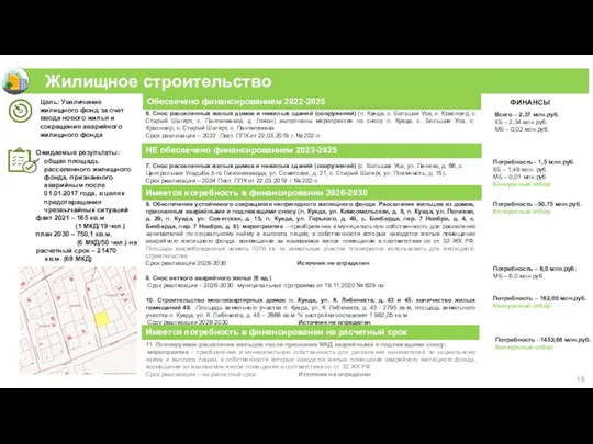 Жилищное строительство 18 Потребность –50,75 млн.руб. Конкурсный отбор Потребность –