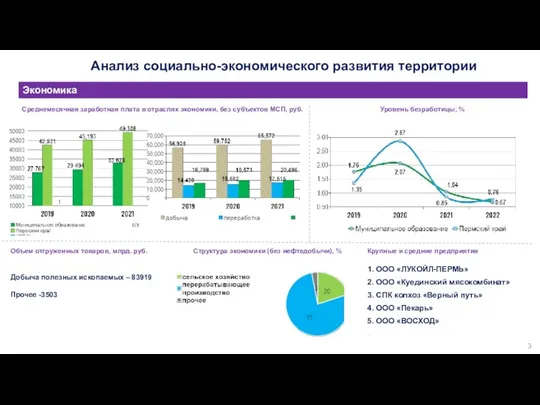 Крупные и средние предприятия 1. ООО «ЛУКОЙЛ-ПЕРМЬ» 2. ООО «Куединский