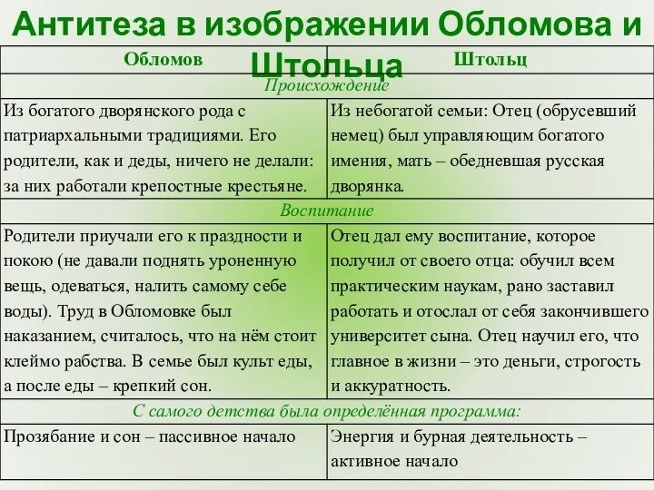 Антитеза в изображении Обломова и Штольца