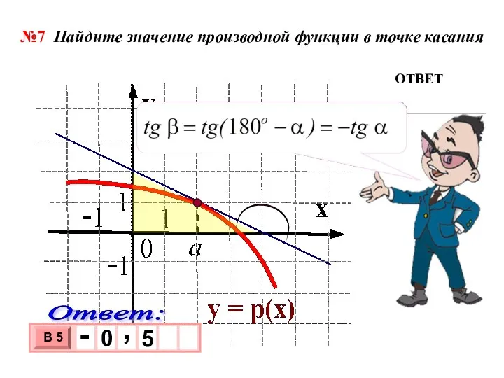 ОТВЕТ №7 Найдите значение производной функции в точке касания