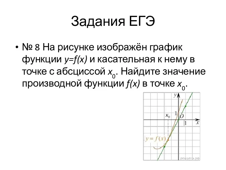 Задания ЕГЭ № 8 На рисунке изображён график функции y=f(x)