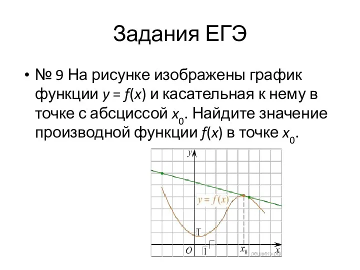 Задания ЕГЭ № 9 На рисунке изображены график функции y