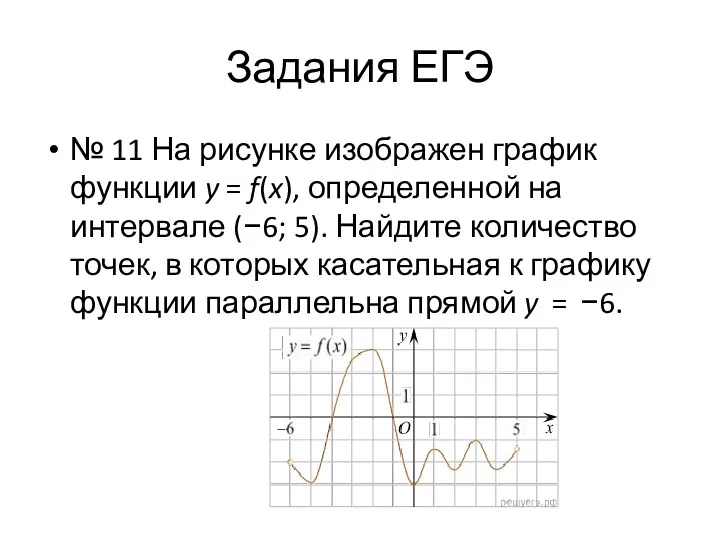 Задания ЕГЭ № 11 На рисунке изображен график функции y