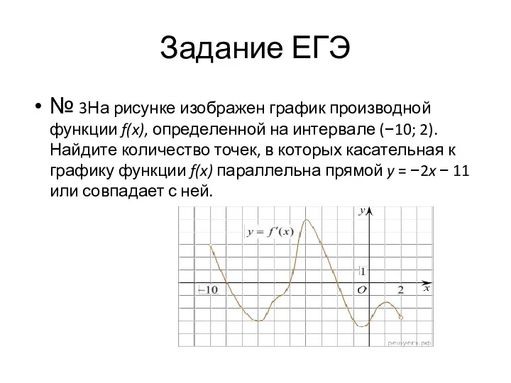 Задание ЕГЭ № 3На рисунке изображен график производной функции f(x),