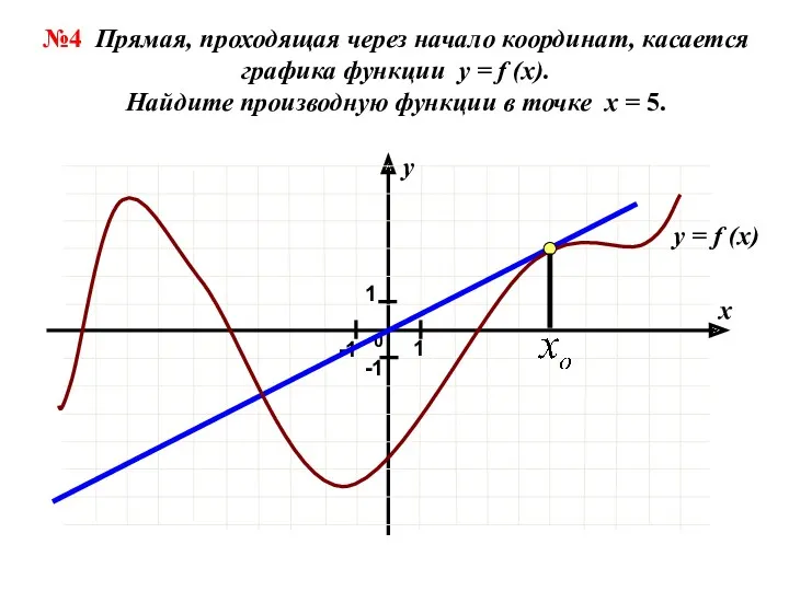 №4 Прямая, проходящая через начало координат, касается графика функции y