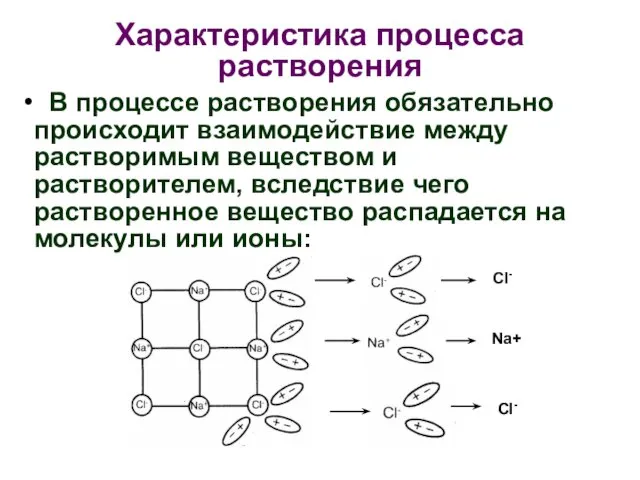 Характеристика процесса растворения В процессе растворения обязательно происходит взаимодействие между растворимым веществом и