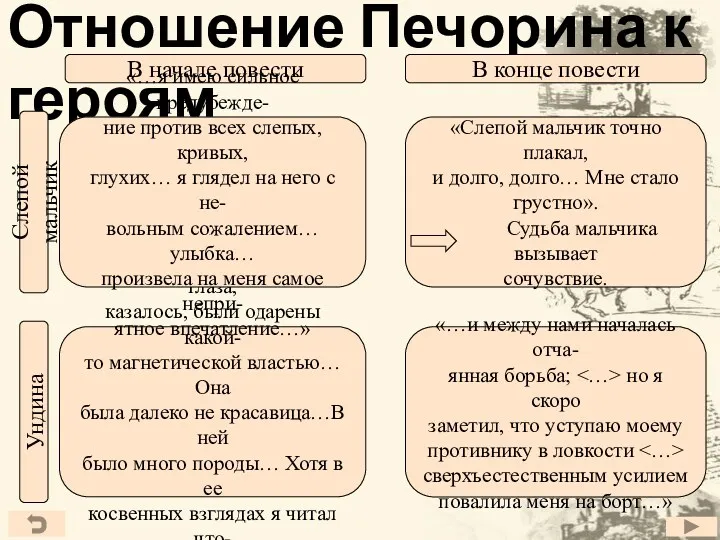 Отношение Печорина к героям В начале повести В конце повести