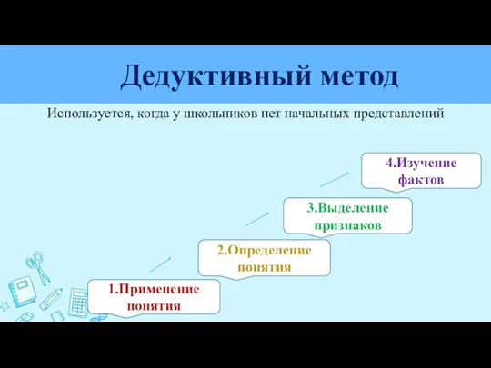 1.Применение понятия Дедуктивный метод Используется, когда у школьников нет начальных