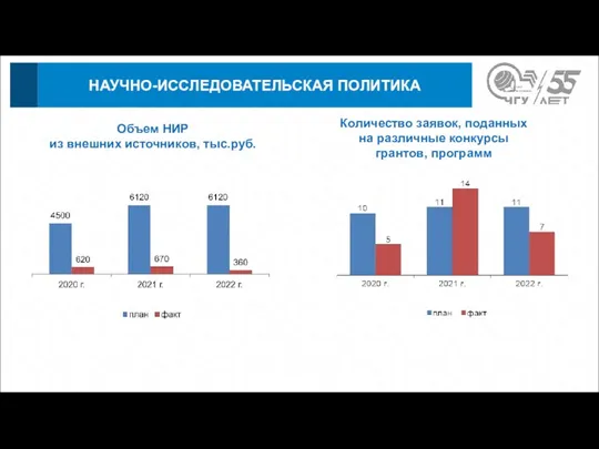 Объем НИР из внешних источников, тыс.руб. Количество заявок, поданных на различные конкурсы грантов, программ НАУЧНО-ИССЛЕДОВАТЕЛЬСКАЯ ПОЛИТИКА