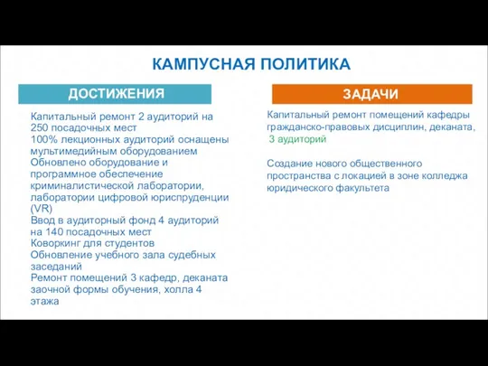 КАМПУСНАЯ ПОЛИТИКА ДОСТИЖЕНИЯ ЗАДАЧИ Капитальный ремонт 2 аудиторий на 250