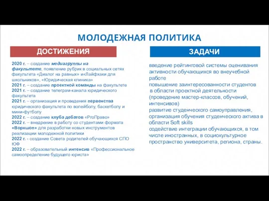 МОЛОДЕЖНАЯ ПОЛИТИКА ДОСТИЖЕНИЯ ЗАДАЧИ 2020 г. – создание медиагруппы на