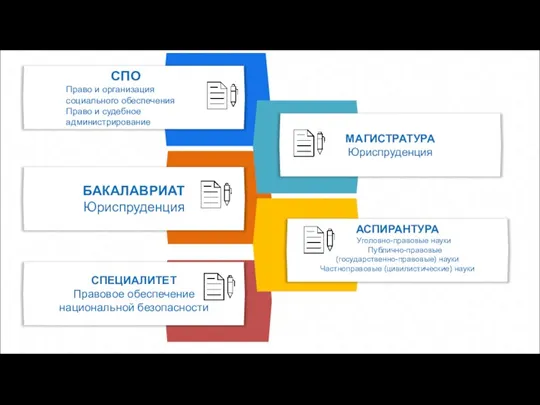 СПО Право и организация социального обеспечения Право и судебное администрирование