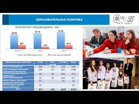 ОБРАЗОВАТЕЛЬНАЯ ПОЛИТИКА Контингент обучающихся, чел.