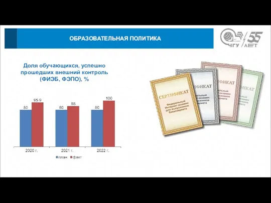 ОБРАЗОВАТЕЛЬНАЯ ПОЛИТИКА Доля обучающихся, успешно прошедших внешний контроль (ФИЭБ, ФЭПО), %