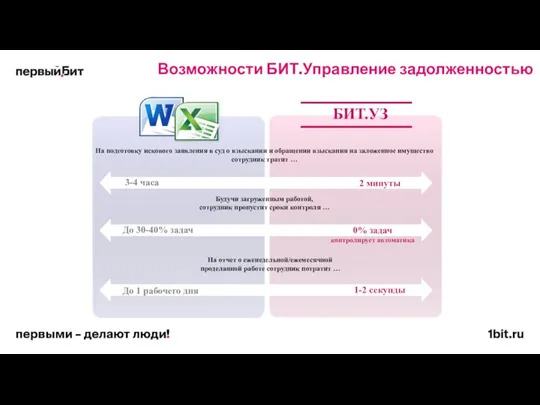 Возможности БИТ.Управление задолженностью