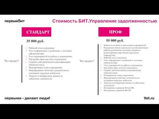 Стоимость БИТ.Управление задолженностью 35 000 руб. 55 000 руб. СТАНДАРТ