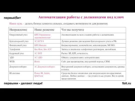 Автоматизация работы с должниками под ключ Наша цель – делать