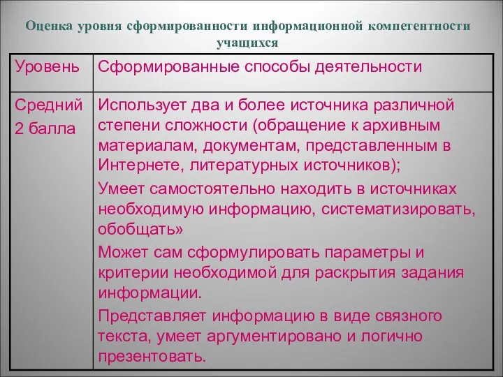 Оценка уровня сформированности информационной компетентности учащихся