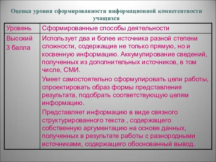 Оценка уровня сформированности информационной компетентности учащихся