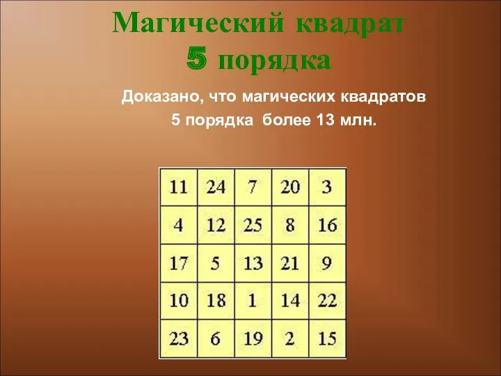 Доказано, что магических квадратов 5 порядка более 13 млн. Магический квадрат 5 порядка