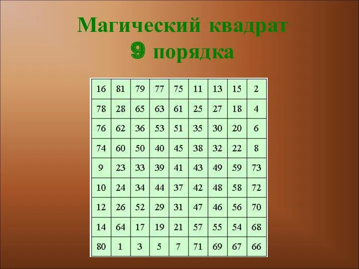 Магический квадрат 9 порядка