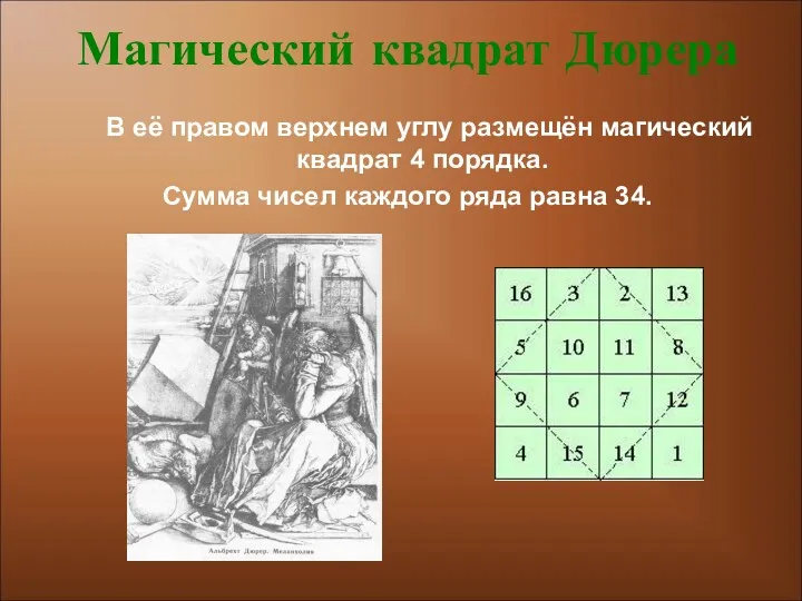 В её правом верхнем углу размещён магический квадрат 4 порядка.