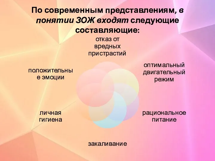 По современным представлениям, в понятии ЗОЖ входят следующие составляющие: