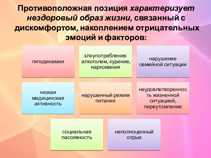 Противоположная позиция характеризует нездоровый образ жизни, связанный с дискомфортом, накоплением отрицательных эмоций и факторов: