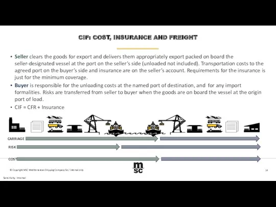 CIF: COST, INSURANCE AND FREIGHT Seller clears the goods for export and delivers