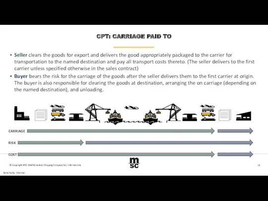 CPT: CARRIAGE PAID TO Seller clears the goods for export