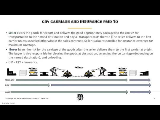 CIP: CARRIAGE AND INSURANCE PAID TO Seller clears the goods for export and