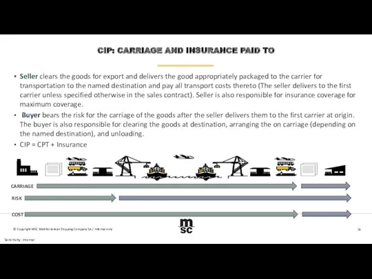 CIP: CARRIAGE AND INSURANCE PAID TO Seller clears the goods