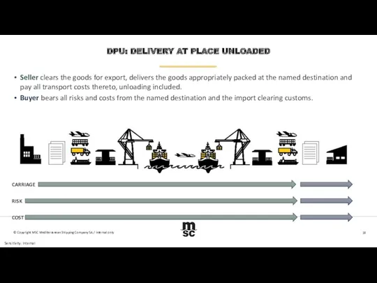 DPU: DELIVERY AT PLACE UNLOADED Seller clears the goods for