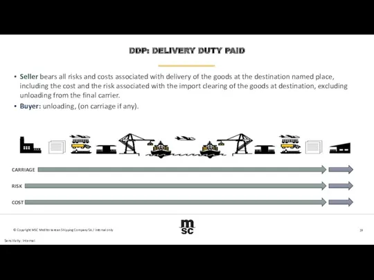 DDP: DELIVERY DUTY PAID Seller bears all risks and costs