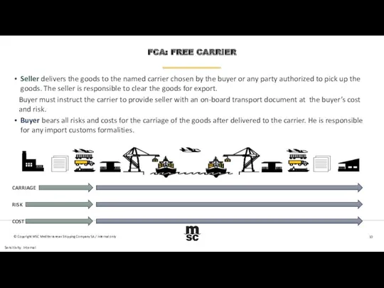 FCA: FREE CARRIER Seller delivers the goods to the named carrier chosen by