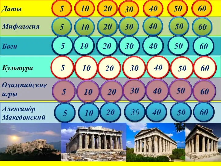 Даты Мифология Олимпийские игры Александр Македонский