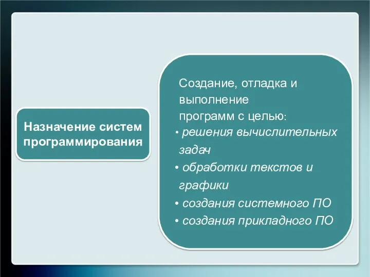 Создание, отладка и выполнение программ с целью: решения вычислительных задач