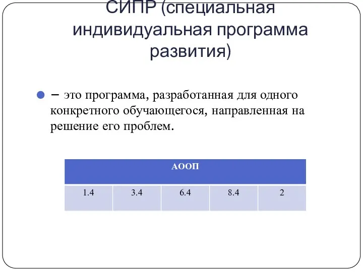 СИПР (специальная индивидуальная программа развития) – это программа, разработанная для